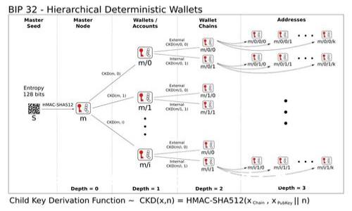 tpwallet 如何重新登录详细教程